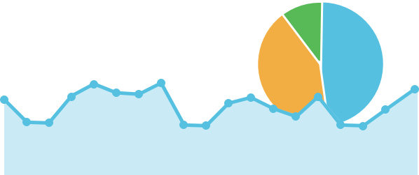 Google Analytics health check, setup & dashboards