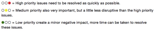 Usability testing outputs